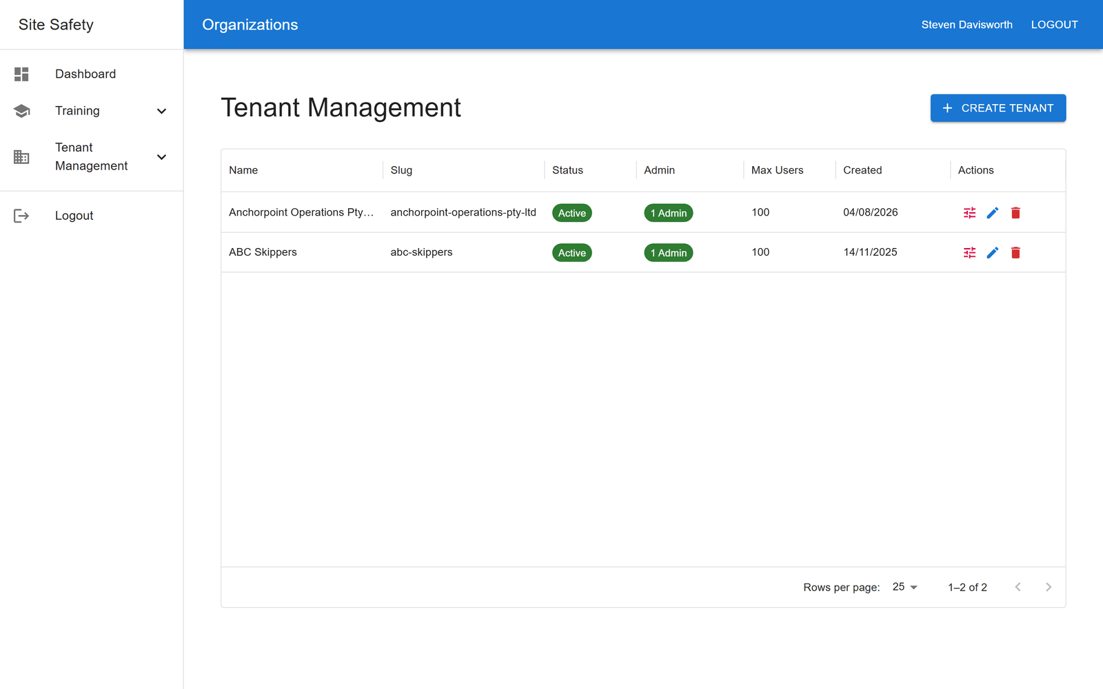 Super Admin tenant management view listing multiple organisations with their status and admin coverage